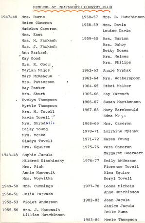 Members of Chatsworth Country Club